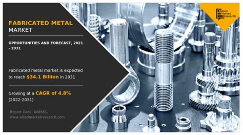 fabricated metal industry forecast